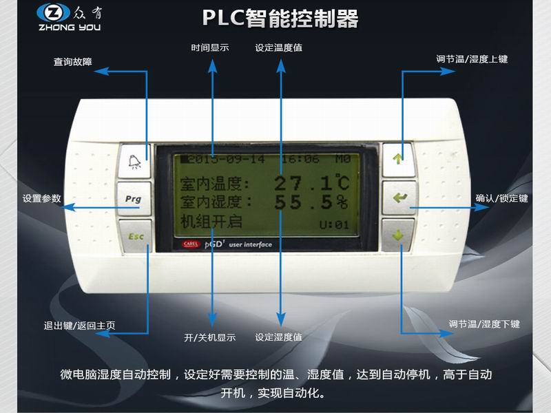 調整大小 恒溫恒濕機控制器面板圖.jpg